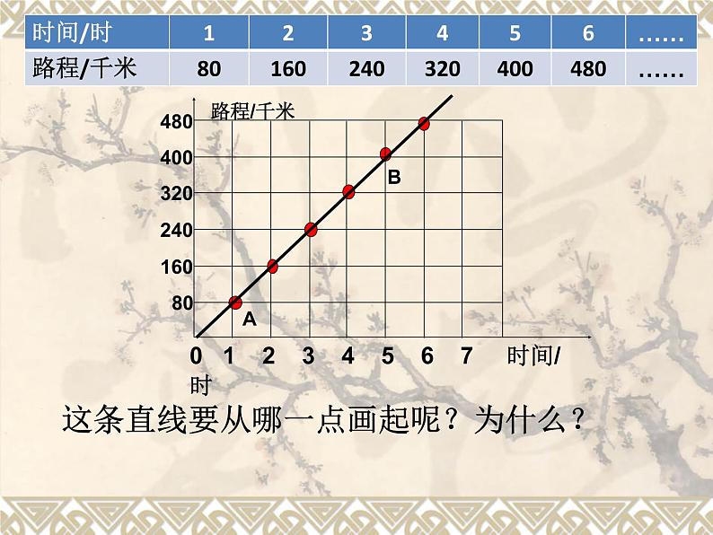 小学数学 苏教版 六年级下册 认识正比例图像部优课件08