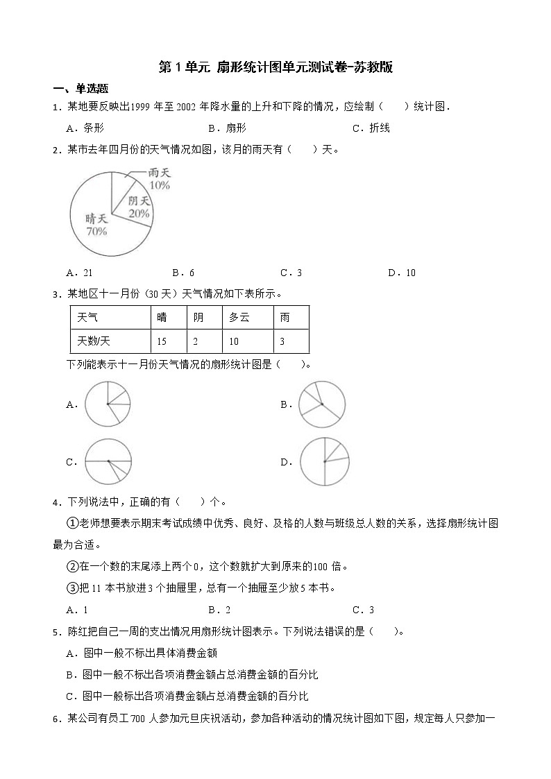 2021-2022学年数学六年级下册第1单元+扇形统计图单元测试卷-苏教版01