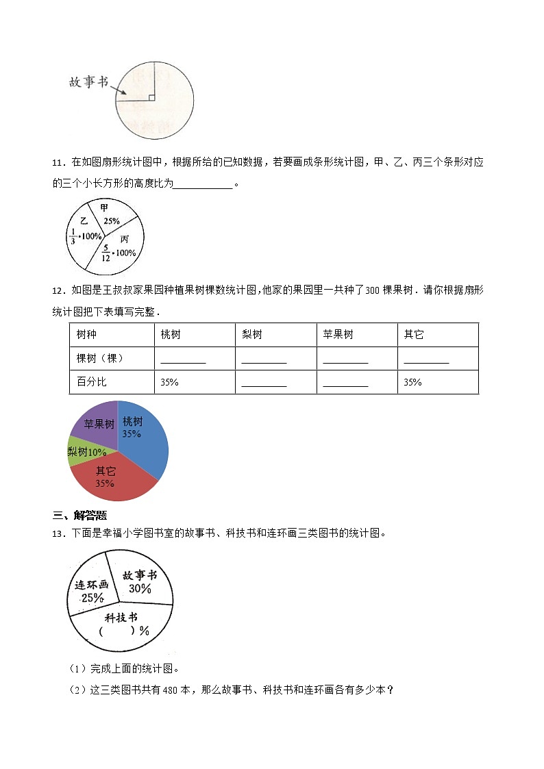 2021-2022学年数学六年级下册第1单元+扇形统计图单元测试卷-苏教版03