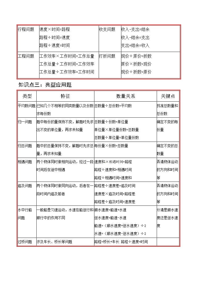 2022年小升初专题精炼  第8讲 复合应用题第2页