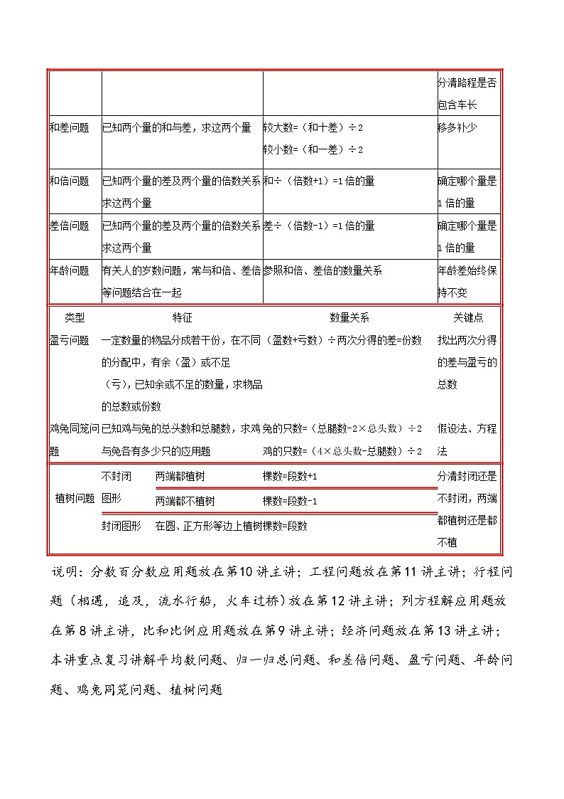 2022年小升初专题精炼  第8讲 复合应用题第3页