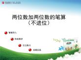 小學(xué)數(shù)學(xué) 青島版 一年級下冊 兩位數(shù)加兩位數(shù)的筆算（不進(jìn)位）部優(yōu)課件