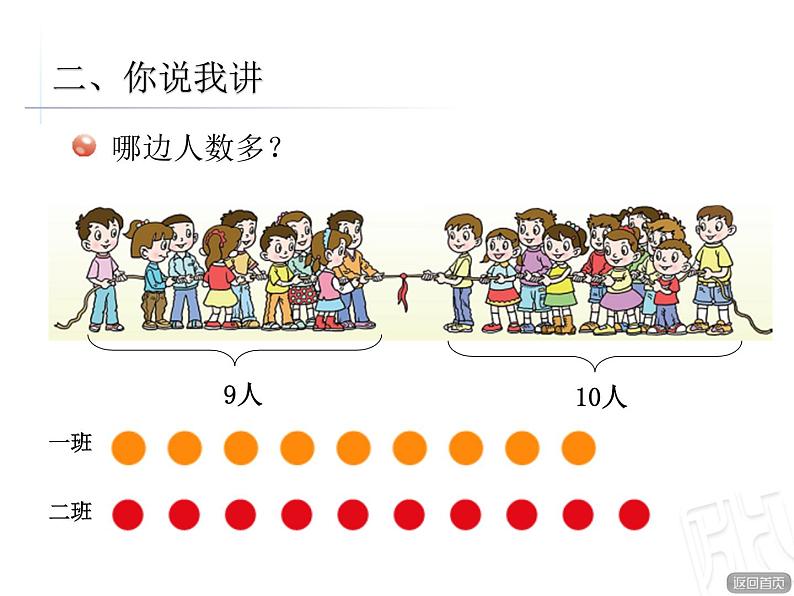 小学数学 青岛版 一年级上册 认识“＞＜＝”）部优课件03