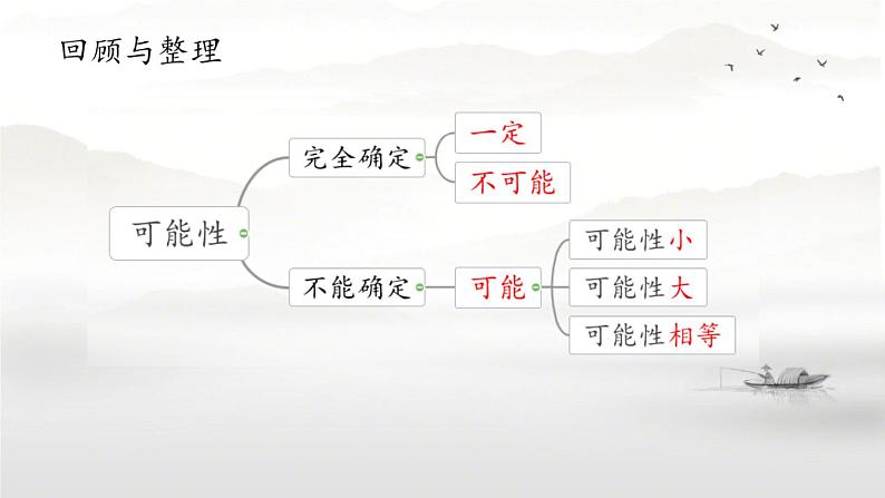 小学数学 苏教版 四年级上册 2可能性练习部优课件02