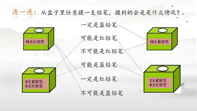 小学数学 苏教版 四年级上册 2可能性练习部优课件04