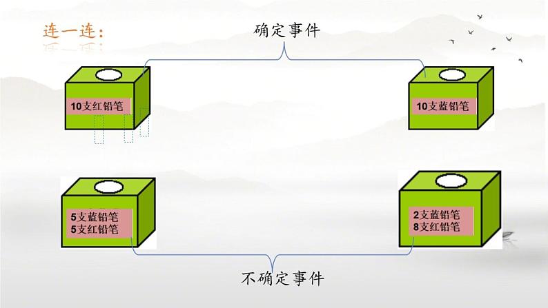 小学数学 苏教版 四年级上册 2可能性练习部优课件05