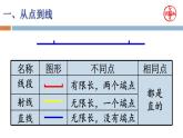 小学数学 苏教版 四年级上册 13整理与练习 图形的整理与复习部优课件