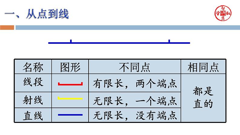 小学数学 苏教版 四年级上册 13整理与练习 图形的整理与复习部优课件04