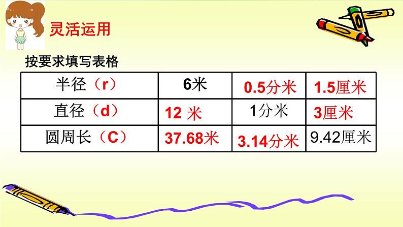 小学数学 苏教版 五年级下册 5圆周长公式的应用部优课件第4页