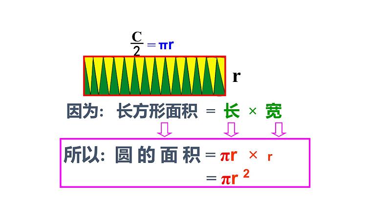 小学数学 苏教版 五年级下册 10整理与练习 圆的整理与复习部优课件06