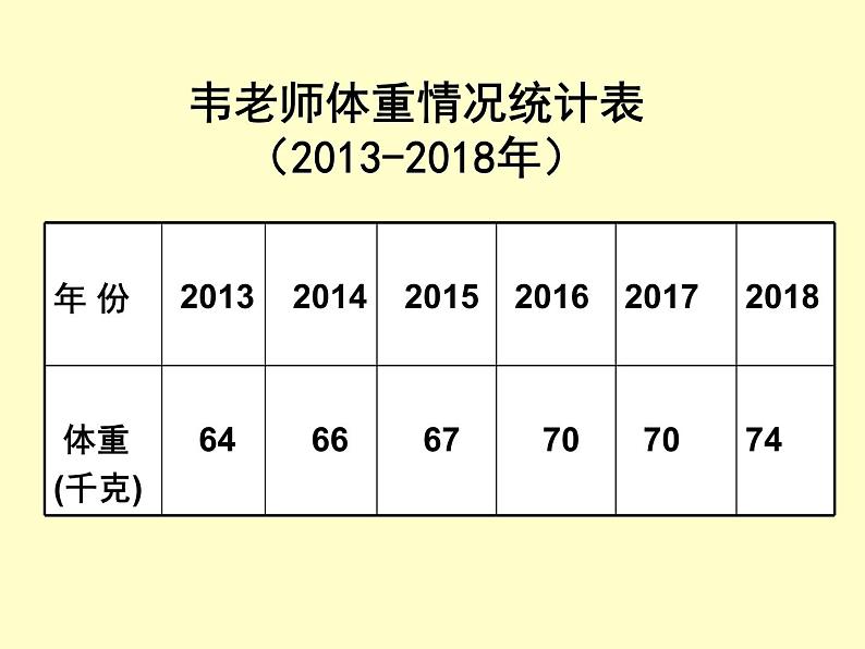 小学数学 苏教版 五年级下册 3折线统计图的认识和应用练习部优课件第7页