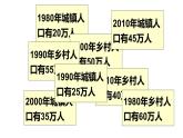 小學(xué)數(shù)學(xué) 蘇教版 五年級(jí)上冊(cè) 3復(fù)式條形統(tǒng)計(jì)圖的認(rèn)識(shí)和應(yīng)用部?jī)?yōu)課件