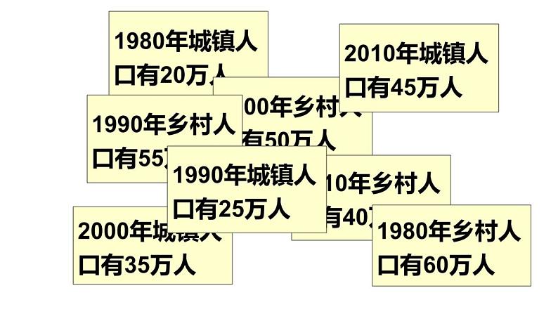 小学数学 苏教版 五年级上册 3复式条形统计图的认识和应用部优课件第3页