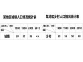 小學(xué)數(shù)學(xué) 蘇教版 五年級(jí)上冊(cè) 3復(fù)式條形統(tǒng)計(jì)圖的認(rèn)識(shí)和應(yīng)用部?jī)?yōu)課件