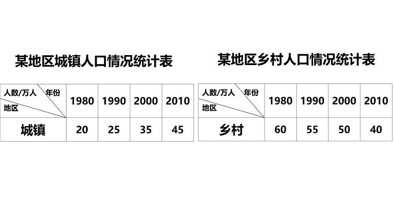 小学数学 苏教版 五年级上册 3复式条形统计图的认识和应用部优课件第4页