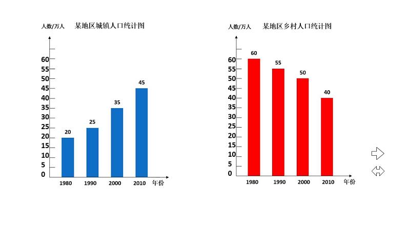 小学数学 苏教版 五年级上册 3复式条形统计图的认识和应用部优课件第6页