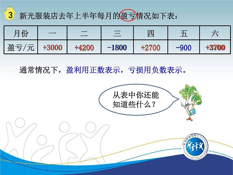 小学数学 苏教版 五年级上册 2认识负数部优课件04