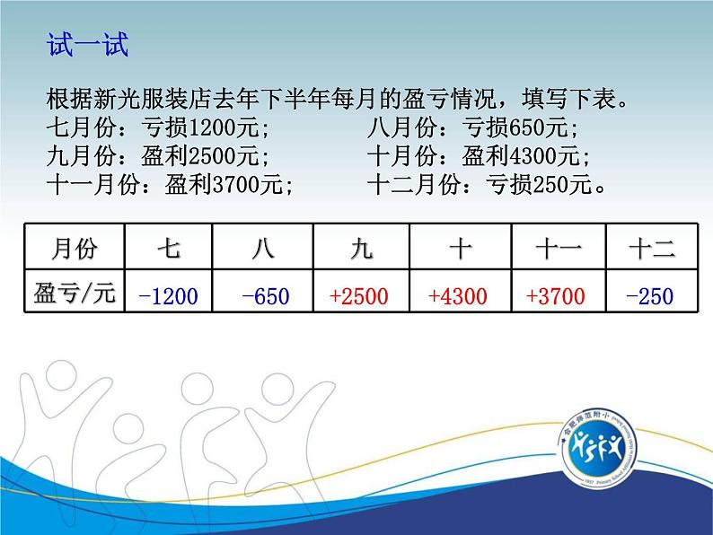 小学数学 苏教版 五年级上册 2认识负数部优课件05