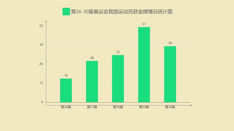 小学数学 西南师大版 六年级下册 统计与概率《统计与概率》部优课件第4页