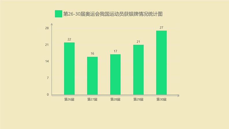 小学数学 西南师大版 六年级下册 统计与概率《统计与概率》部优课件第5页