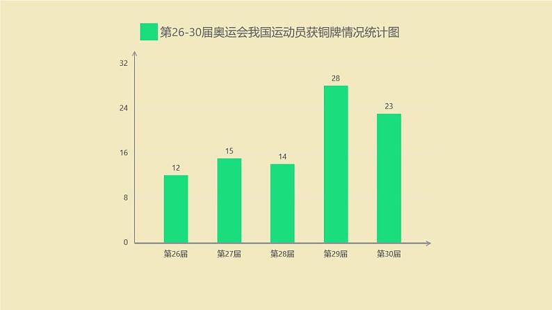 小学数学 西南师大版 六年级下册 统计与概率《统计与概率》部优课件第6页