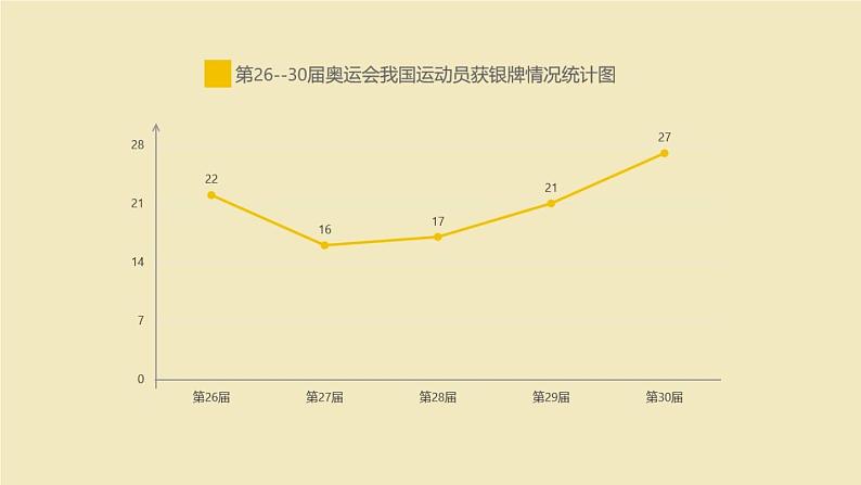 小学数学 西南师大版 六年级下册 统计与概率《统计与概率》部优课件第8页