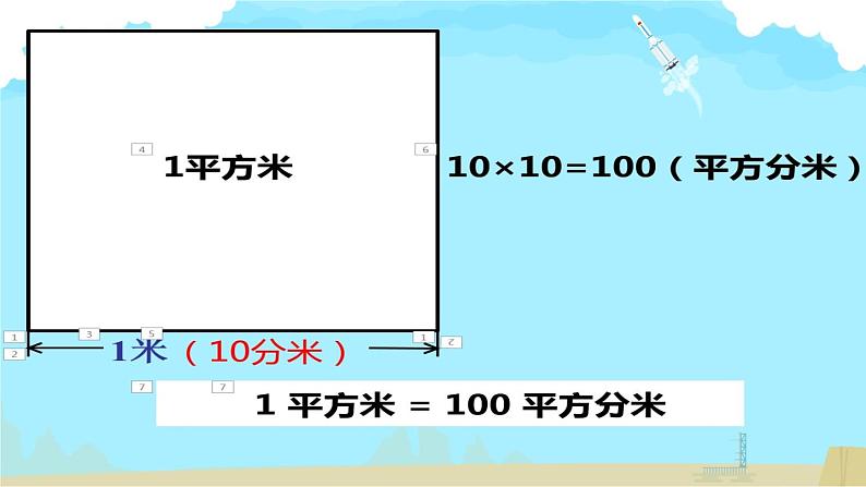 小学数学 苏教版 三年级下册 6面积单位的进率（面积单位的换算）部优课件04