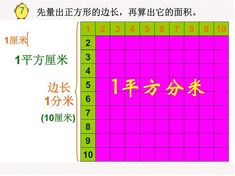 小学数学 苏教版 三年级下册《面积单位的进率 》部优课件第2页