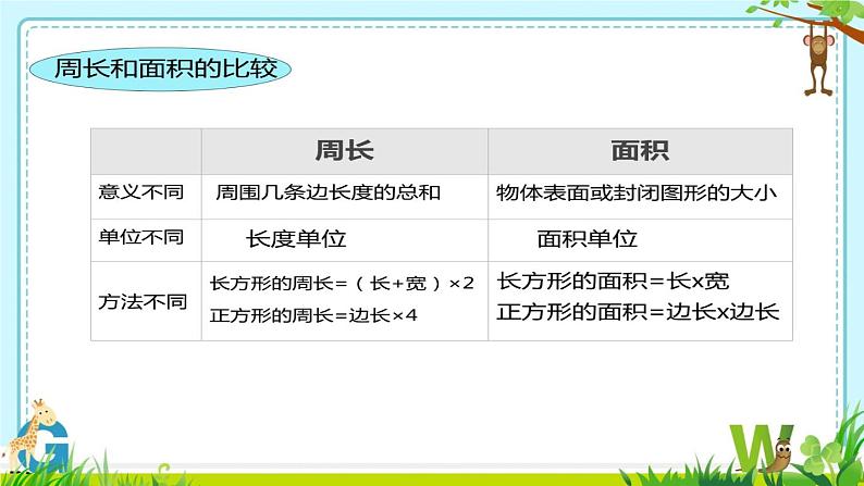 小学数学 苏教版 三年级下册 4长方形和正方形的面积复习部优课件第4页