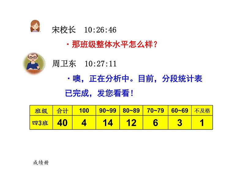 小学数学 苏教版 四年级上册 5平均数练习部优课件05