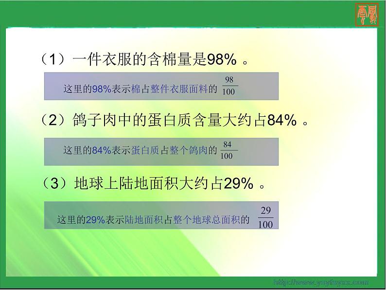 小学数学 西南师大版 六年级下册《百分数的意义》部优课件第2页