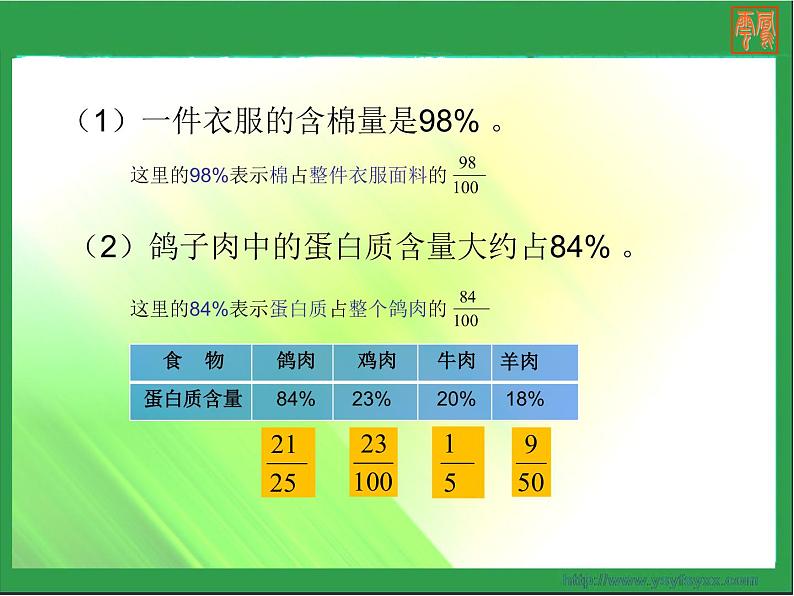 小学数学 西南师大版 六年级下册《百分数的意义》部优课件第3页