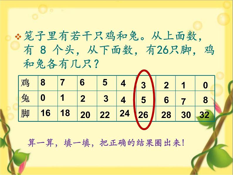 小学数学 西南师大版 六年级下册 鸡兔同笼部优课件第4页