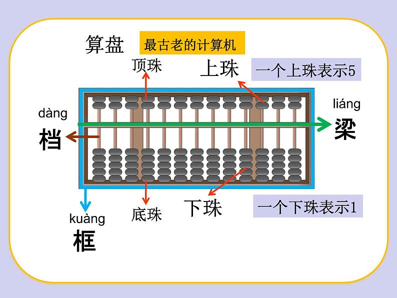 小学数学 西南师大版 二年级下册 你知道吗 算盘部优课件06