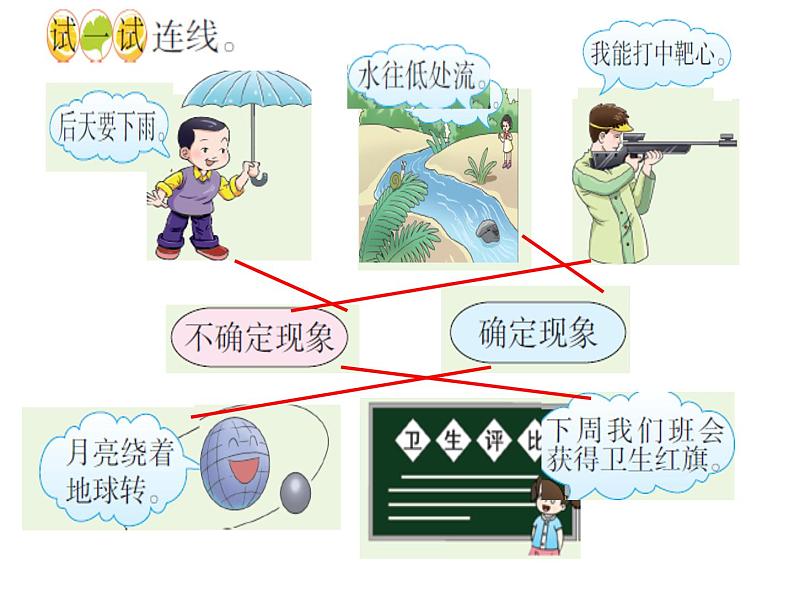 小学数学 西南师大版 四年级上册 八 不确定现象 可能性部优课件04