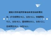 小学数学 西南师大版 四年级下册 条形统计图部优课件