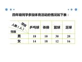 小学数学 西南师大版 四年级下册 条形统计图部优课件