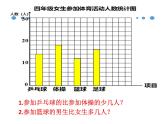 小学数学 西南师大版 四年级下册 条形统计图部优课件