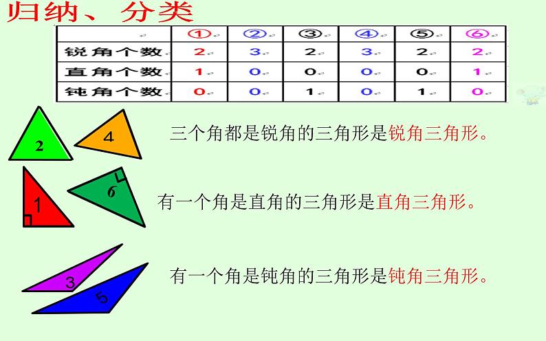 小学数学 西南师大版 四年级下册 三角形的分类部优课件第8页