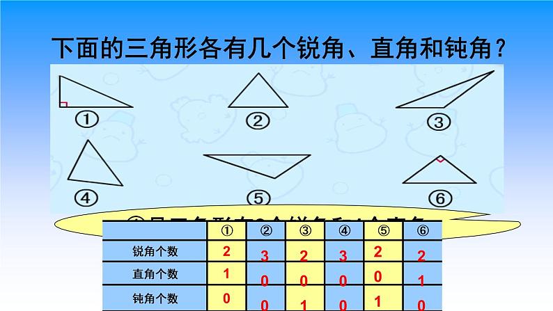 小学数学 西南师大版 四年级下册《三角形的分类》部优课件第4页