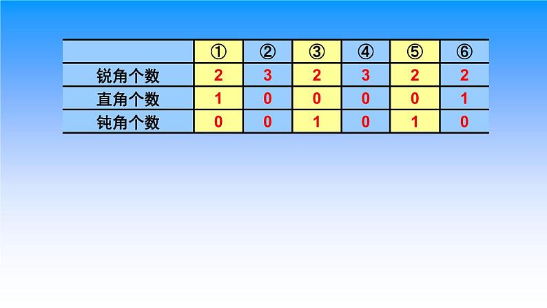 小学数学 西南师大版 四年级下册《三角形的分类》部优课件第6页