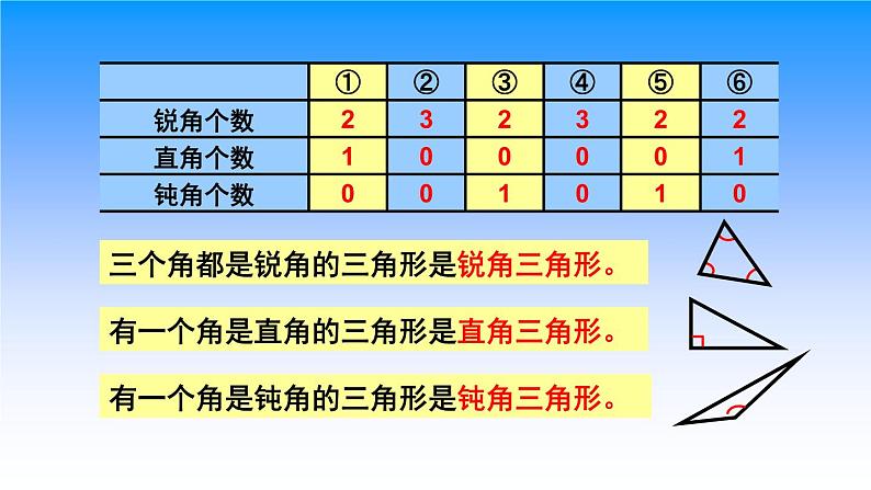 小学数学 西南师大版 四年级下册《三角形的分类》部优课件第7页