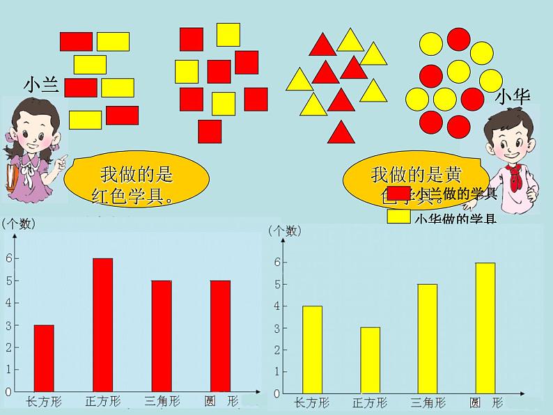 小学数学 西南师大版 四年级下册 条形统计图 复式条形统计图部优课件第2页