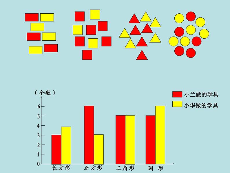 小学数学 西南师大版 四年级下册 条形统计图 复式条形统计图部优课件第3页