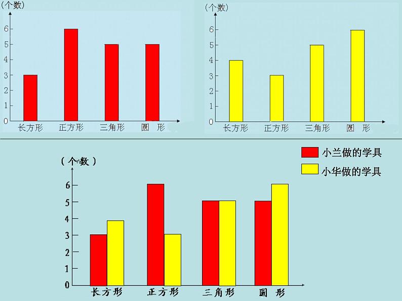 小学数学 西南师大版 四年级下册 条形统计图 复式条形统计图部优课件第4页