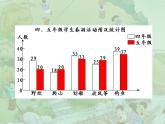 小学数学 西南师大版 四年级下册 条形统计图 复式条形统计图部优课件