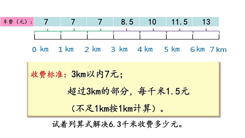 小学数学 西南师大版 五年级上册 问题解决——分段计费部优课件03