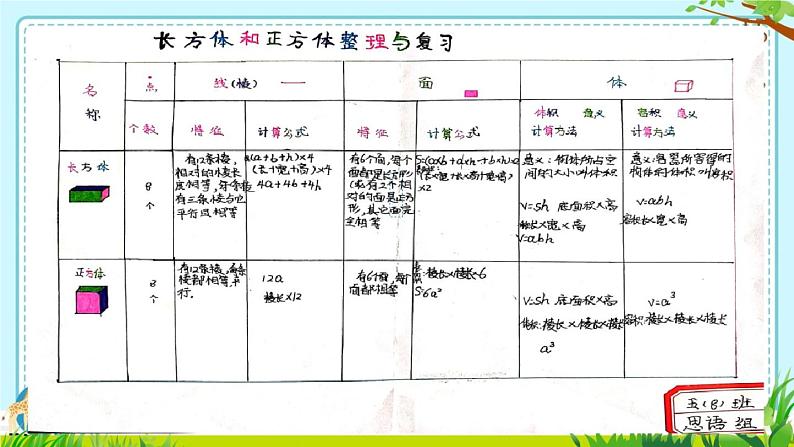 小学数学 西南师大版 五年级下册 长方体和正方体复习部优课件第6页