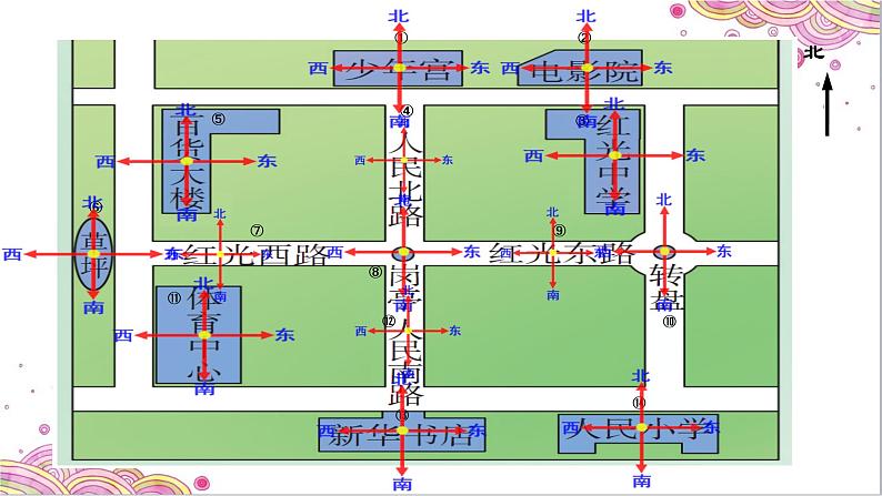 小学数学 西南师大版 三年级上册 东南西北部优课件07