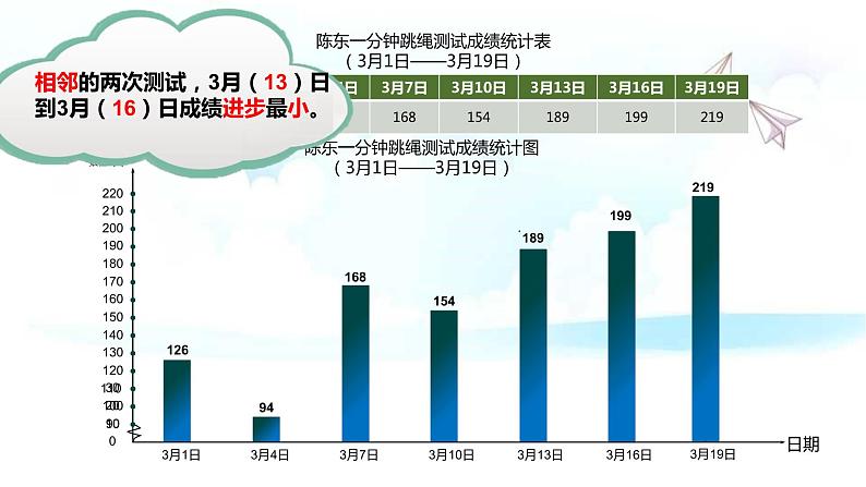 小学数学 西南师大版 五年级下册 单式折线统计图部优课件第2页